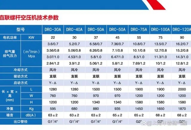 DRC系列螺桿空壓機技術(shù)參數(shù)30-120A.webp